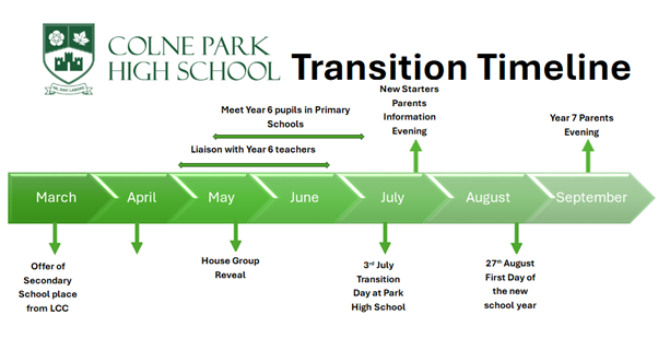 Transition Timeline